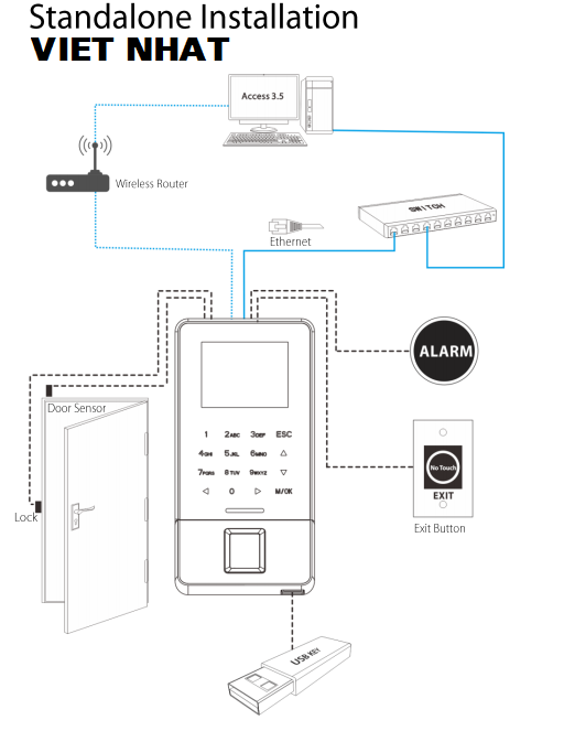 MÁY CHẤM CÔNG ZKTECO F22